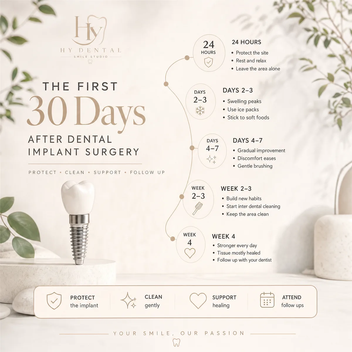 HY Dental card charting recovery after implant surgery from the first 24 hours to week four
